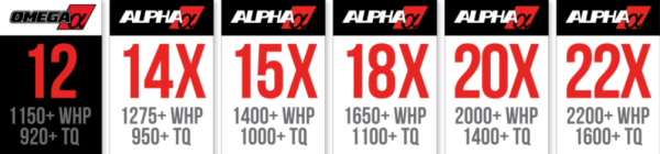 Alpha 14x R35 GTR Turbo Kit
